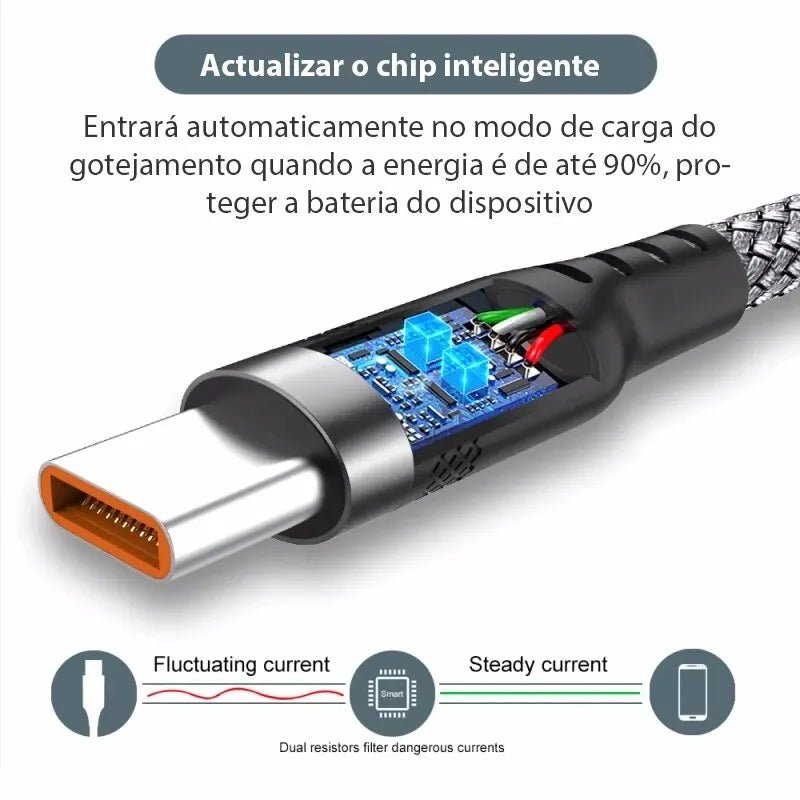 5 - Meter Type - C USB | Tech Nova Hub
