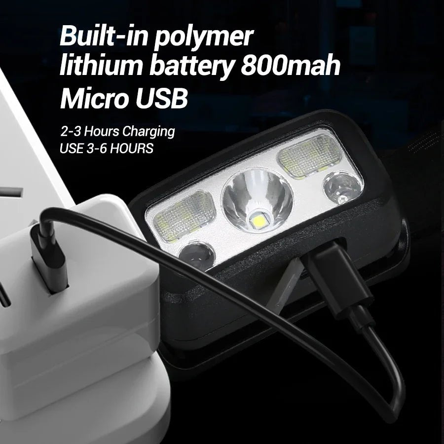 Rechargeable LED Headlamp | USB Sensor Torch built to include energy-efficient LED lighting - LED Headlamp by Tech Nova Hub