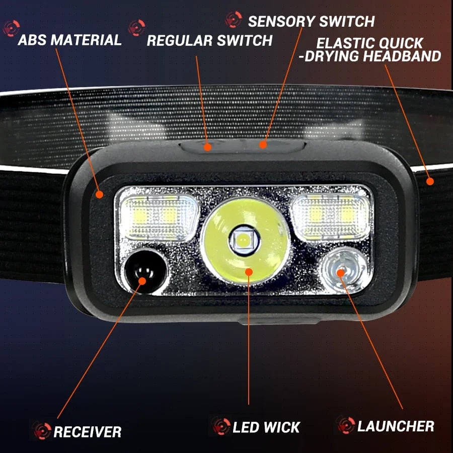 Rechargeable LED Headlamp | USB Sensor Torch highlighting waterproof protection - Headlamp Torch by Tech Nova Hub