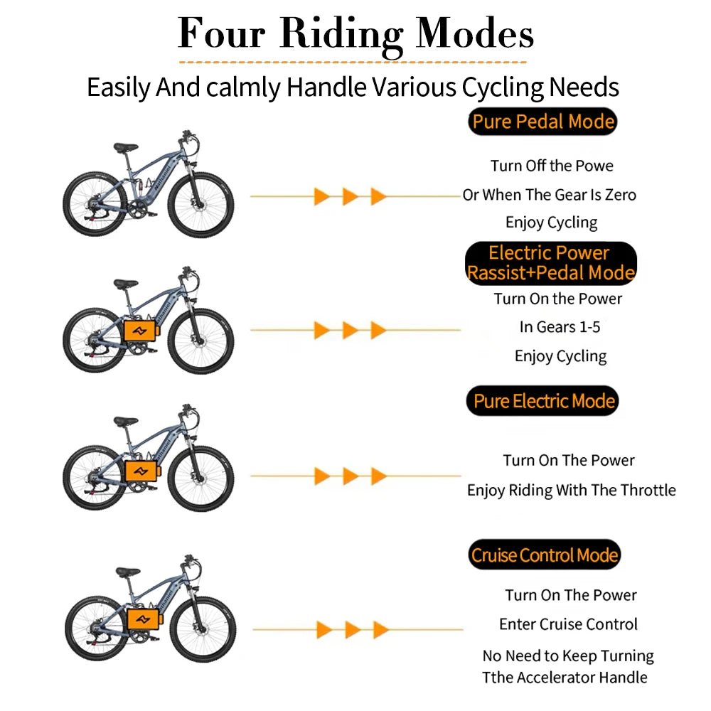 SYR03 1000W Electric Mountain Bike – 48V 27.5" Dual Battery highlighting lightweight construction - Electric Mountain Bike by Tech Nova Hub